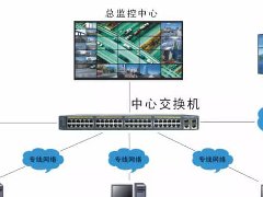 视频监控产业转型升级的五大趋势